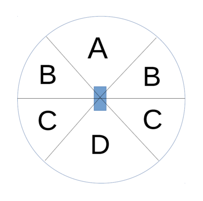 The vehicle movement circle